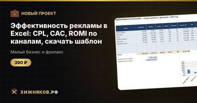 Эффективность рекламы в Excel: CPL, CAC, ROMI по каналам, скачать шаблон
