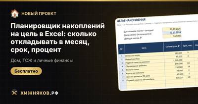 Планировщик накоплений на цель в Excel: сколько откладывать в месяц, срок, процент
